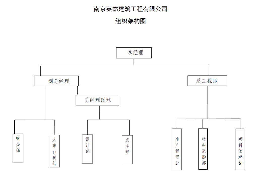 南京英杰組織架構(gòu)